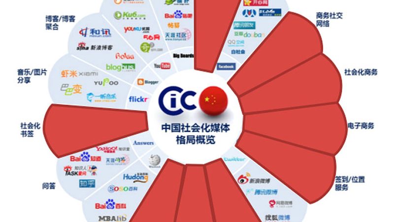 Vlog短视频拍摄剪辑全攻略：从零到一的蜕变之路